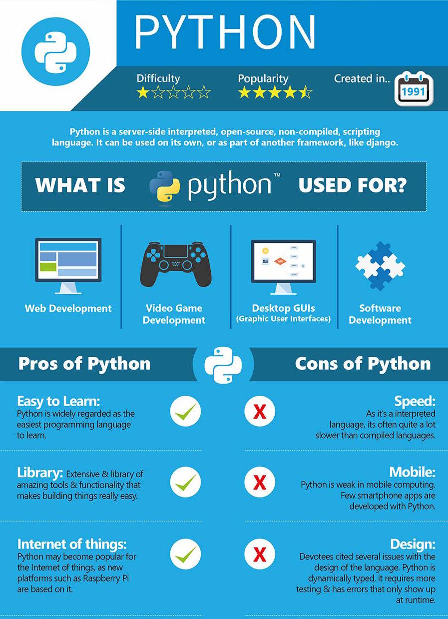 what is airflow python